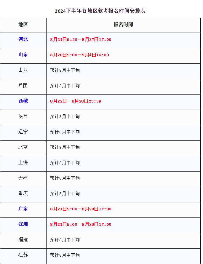 软考各地区报名表1.png 软考各地区报名表1.png