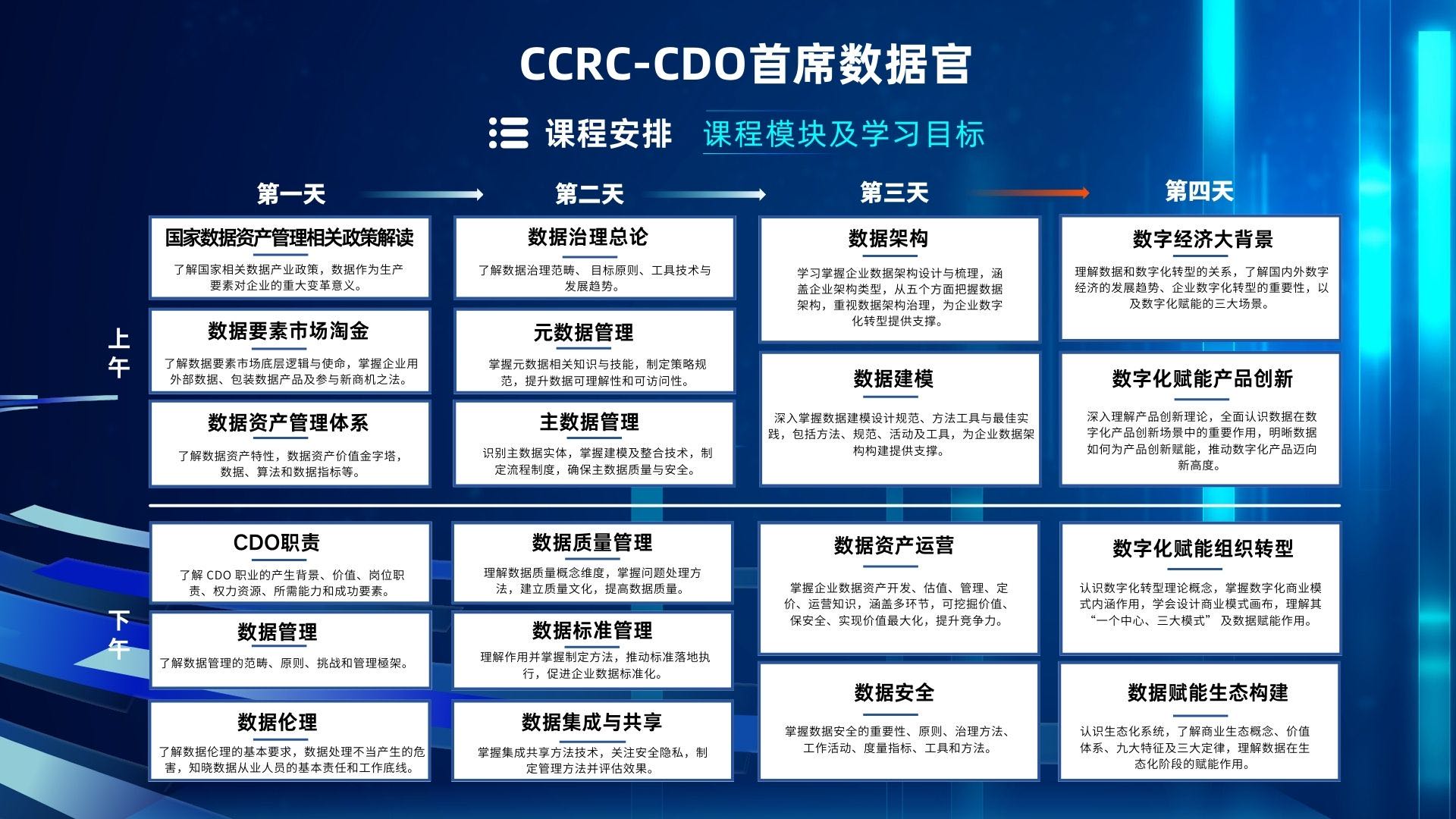 首席数据官的课程安排.jpg 首席数据官的课程安排.jpg