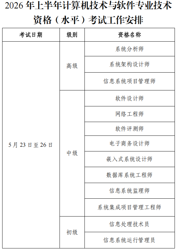 IT人必看！2026软考重大调整，集成恢复一年两考👇🏽，现在备考还来得及吗🤷🏼？