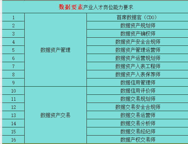 数据要素专业.png