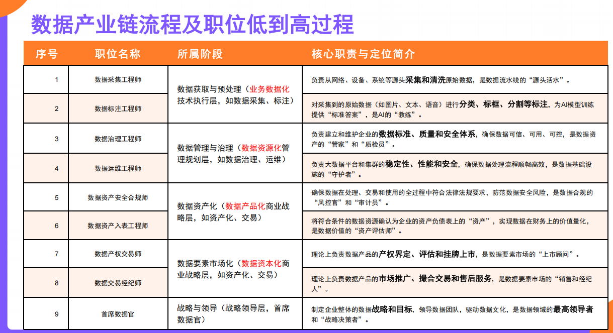 数据产业链.png