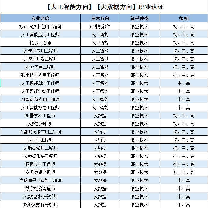 专业方向.png